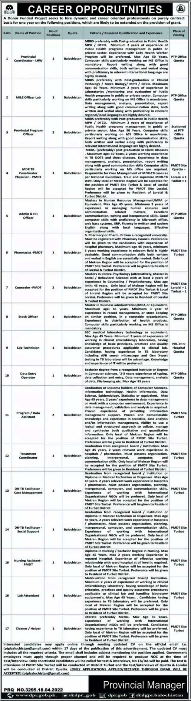 Donor funded Project Balochistan jobs 2022 – Public Sector Organization Jobs 2022 — original advertisement