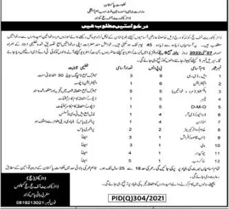 Ministry of Religious Affairs and Interfaith Harmony Jobs – Ministry of Religious Affairs and Interfaith Harmony Pakistan Jobs 2022 — original advertisement