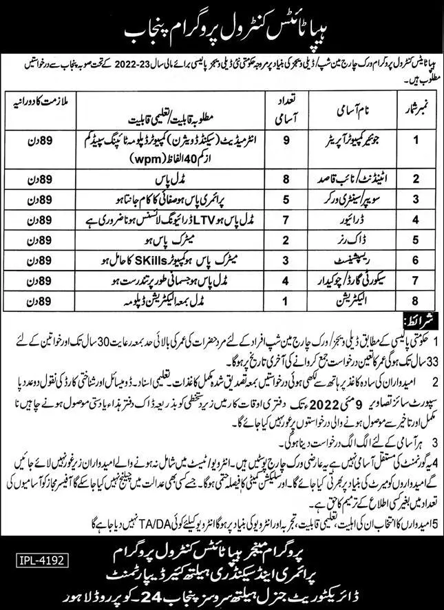 Jobs In Primary and Secondary Health Care Department – Health Department Punjab Jobs 2022 — original advertisement