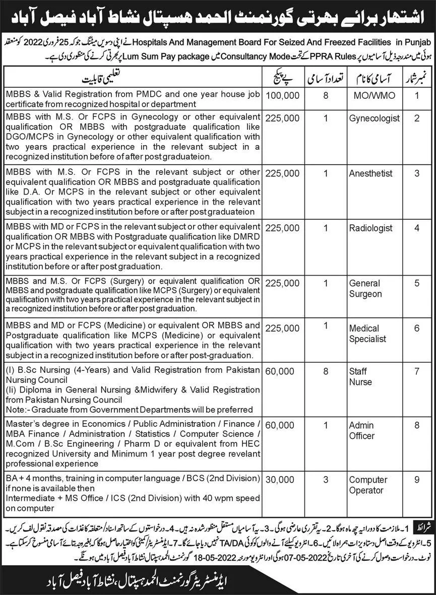 Jobs In Government Alhamd Hospital Nishatabad Faisalabad Jobs 2022 — original advertisement