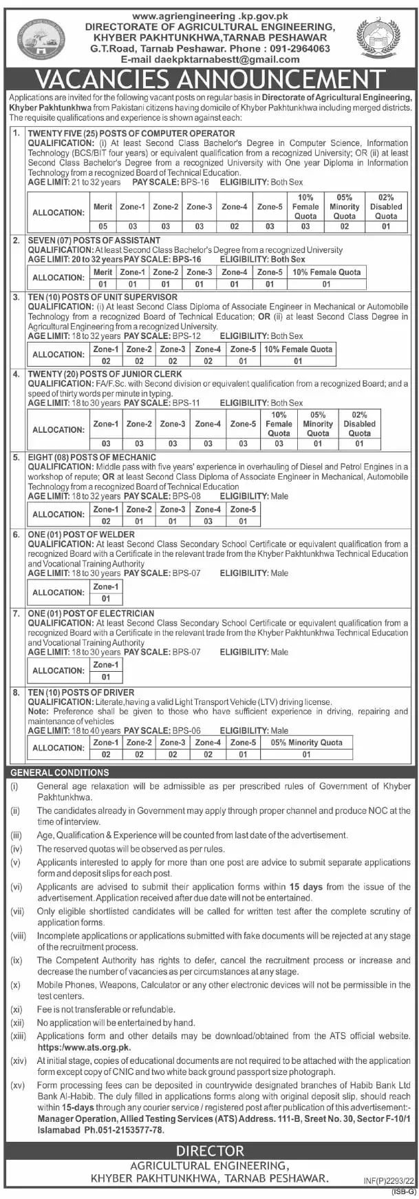 Jobs in directorate of Agricultural Engineering kpk – Govt of Kpk Jobs 2022 — original advertisement