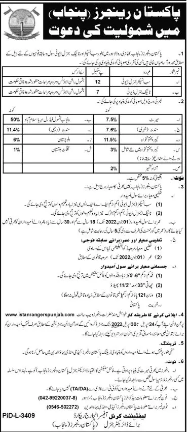 Punjab Rangers Lahore Jobs Jobs 2022 — original advertisement