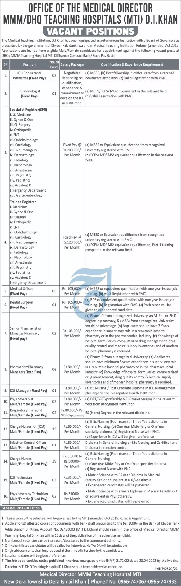 Jobs In DhQ Teaching Hospitals (MTI) DI khan – Mian Munshi DHQ Teaching Hospital Jobs 2022 — original advertisement