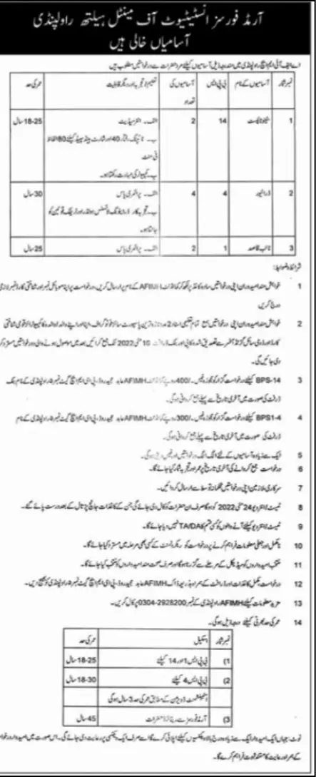 Armed Forces Institute of Mental Health Rawalpindi Jobs – Armed Force Institute of Pathology Jobs 2022 — original advertisement