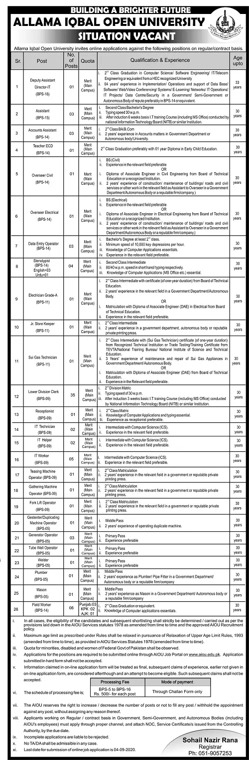Interview In  Allama Iqbal Open University – Allama Iqbal Open University Islamabad Jobs 2022 — original advertisement