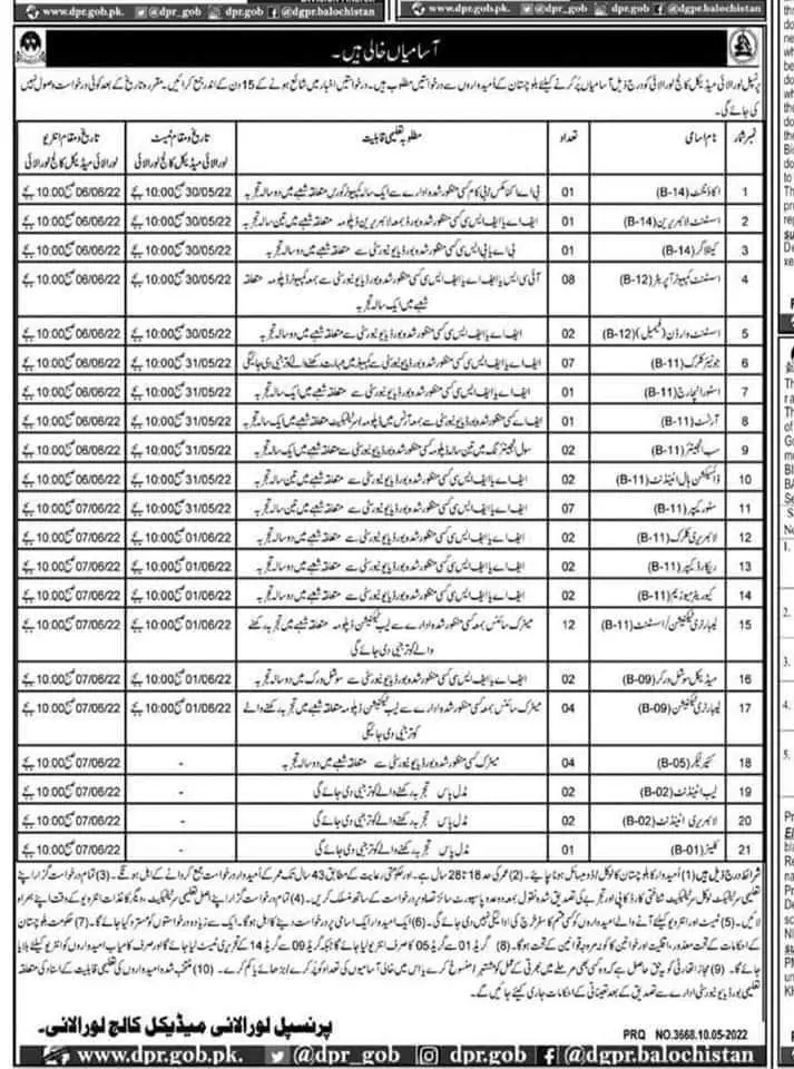 Jobs In Loralai Medical College Loralai LMC Jobs 2022 — original advertisement