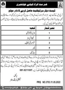 Jobs In Technical Traning Center TTC Quetta – Technical Training Center Quetta Jobs 2022 — original advertisement