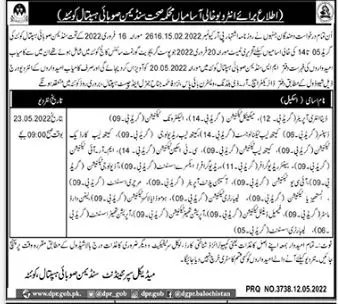 Interview In Sandman Hospital Quetta – Sandman Civil Hospital Quetta Jobs 2022 — original advertisement