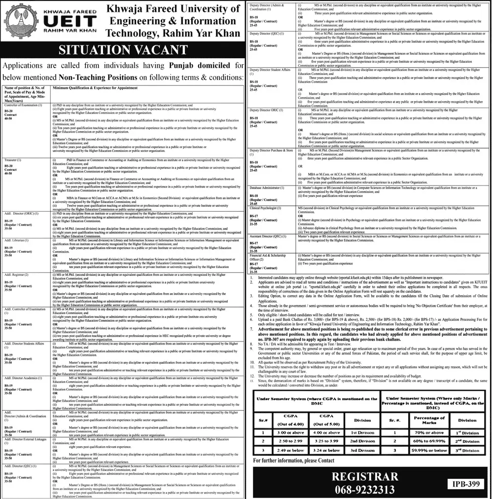 Khwaja Fareed University of Engineering and Information Jobs – Khwaja Fareed University of Engineering and Information Technology Jobs 2022 — original advertisement