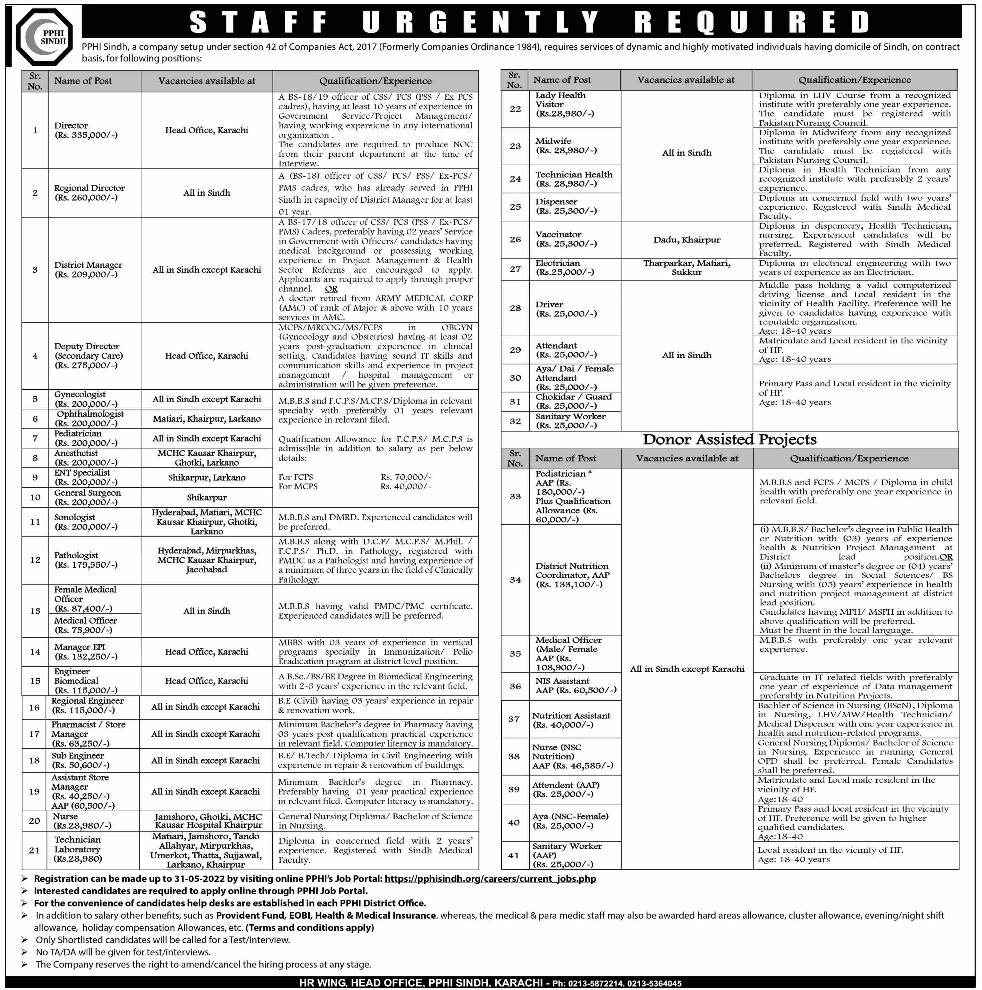 Jobs In People's Primary Healthcare Initiative (PPHI) Sindh Jobs 2022 — original advertisement