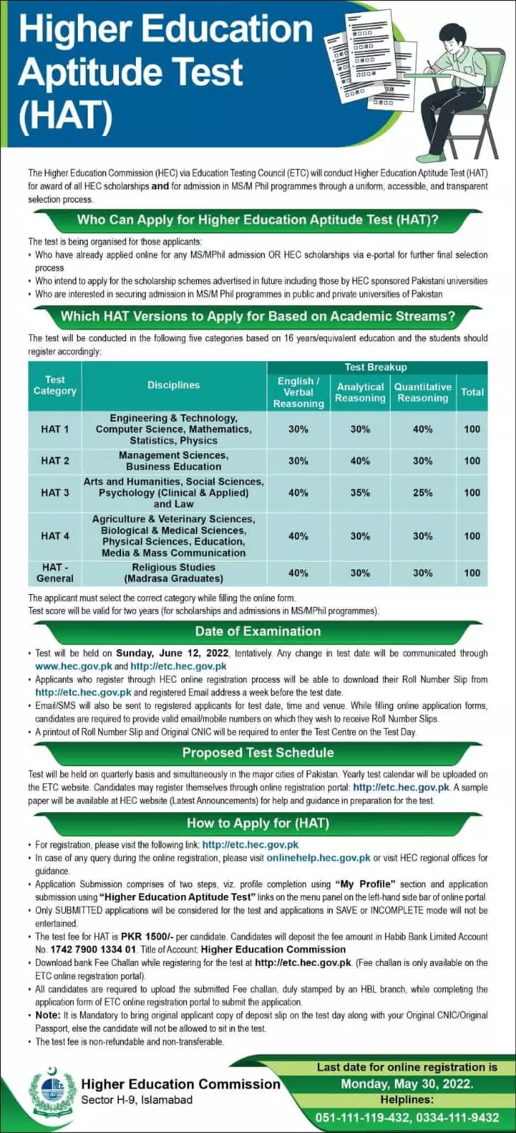 Higher Education Aptitude Test HAT for M.S M.phill – Higher Education Commission Islamabad Jobs 2022 — original advertisement