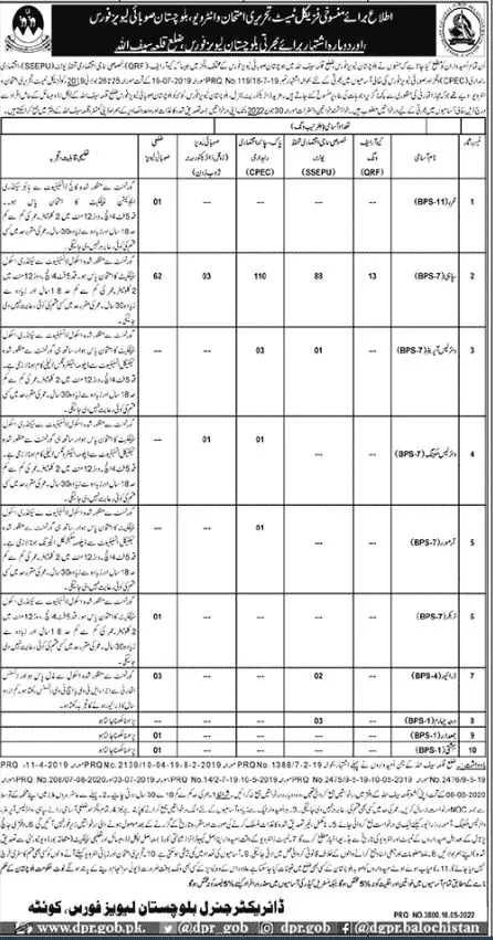 Levies Force Killa Saifullah Balochistan Jobs 2022 – Balochistan Levies Force Jobs 2022 — original advertisement
