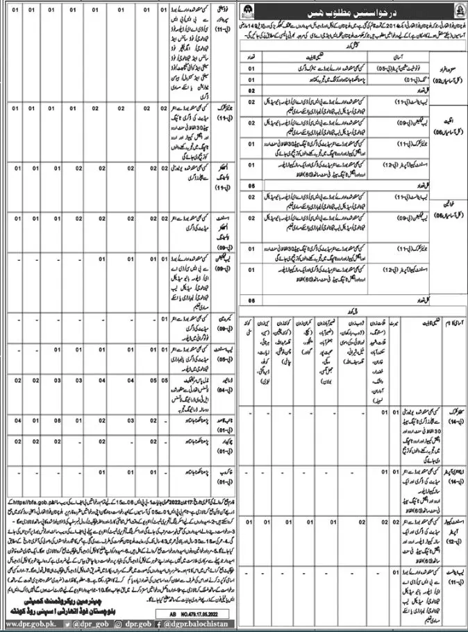 Jobs In Balochistan Food Authority 2022 – Food Department Balochistan Jobs 2022 — original advertisement