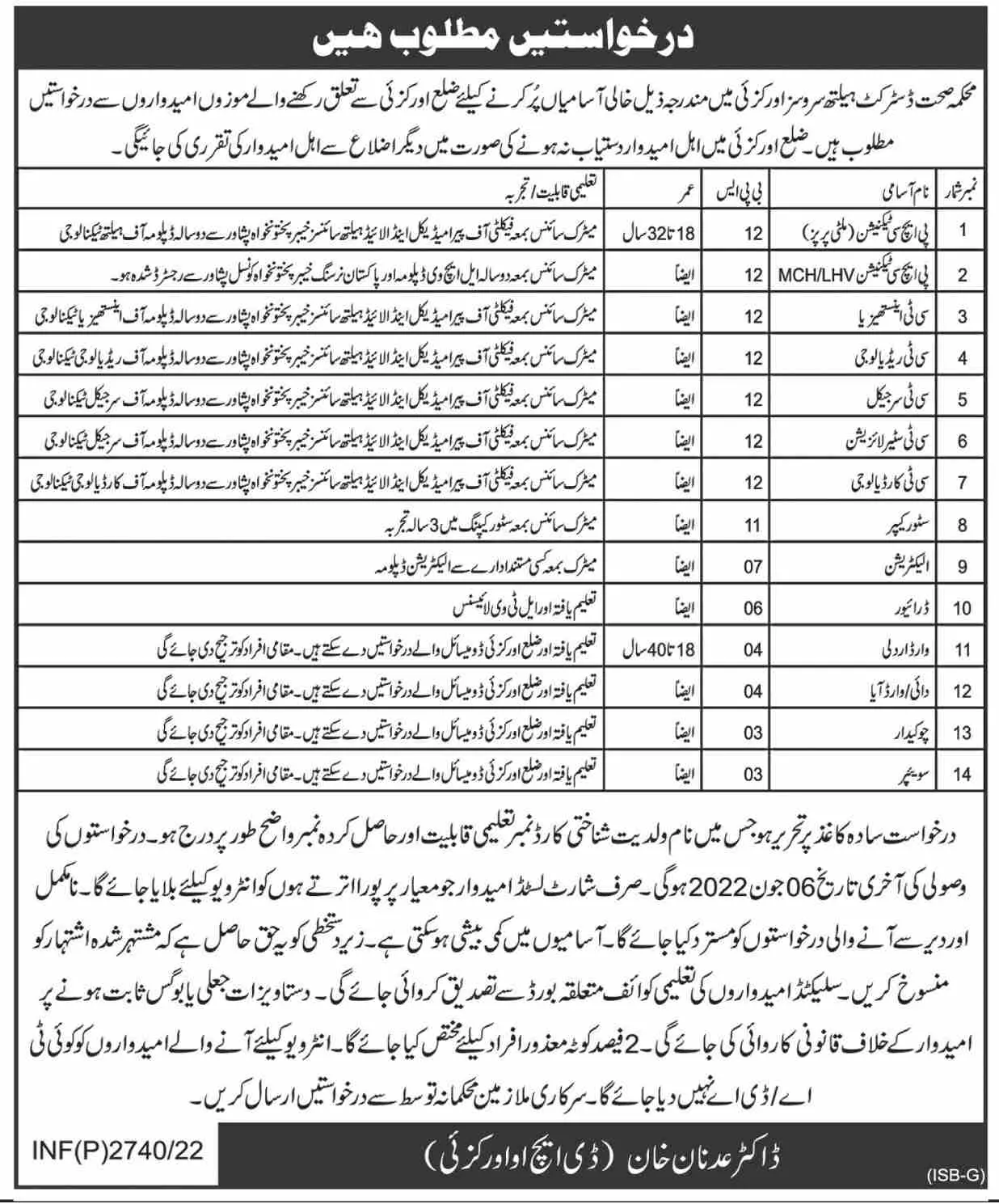 Jobs in District Health Office orakzai 2022 – Health Department KPK Jobs 2022 — original advertisement