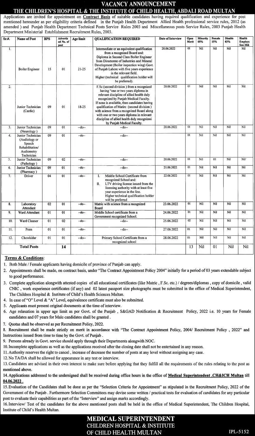 Jobs in Institute of Child Health and Childrens Hospital – Children Hospital Multan Jobs 2022 — original advertisement
