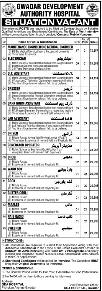 Jobs in Gwadar Development Authority Hospital Jobs 2022 — original advertisement