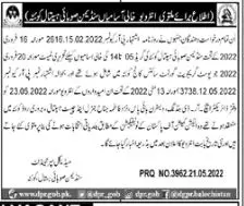 interview in Sandeman Provincial Hospital Quetta – Sandman Civil Hospital Quetta Jobs 2022 — original advertisement