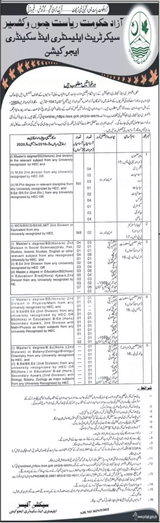 Jobs in Elementary and Secondary Education AJK – Elementary & Secondary Education AJK Jobs 2022 — original advertisement