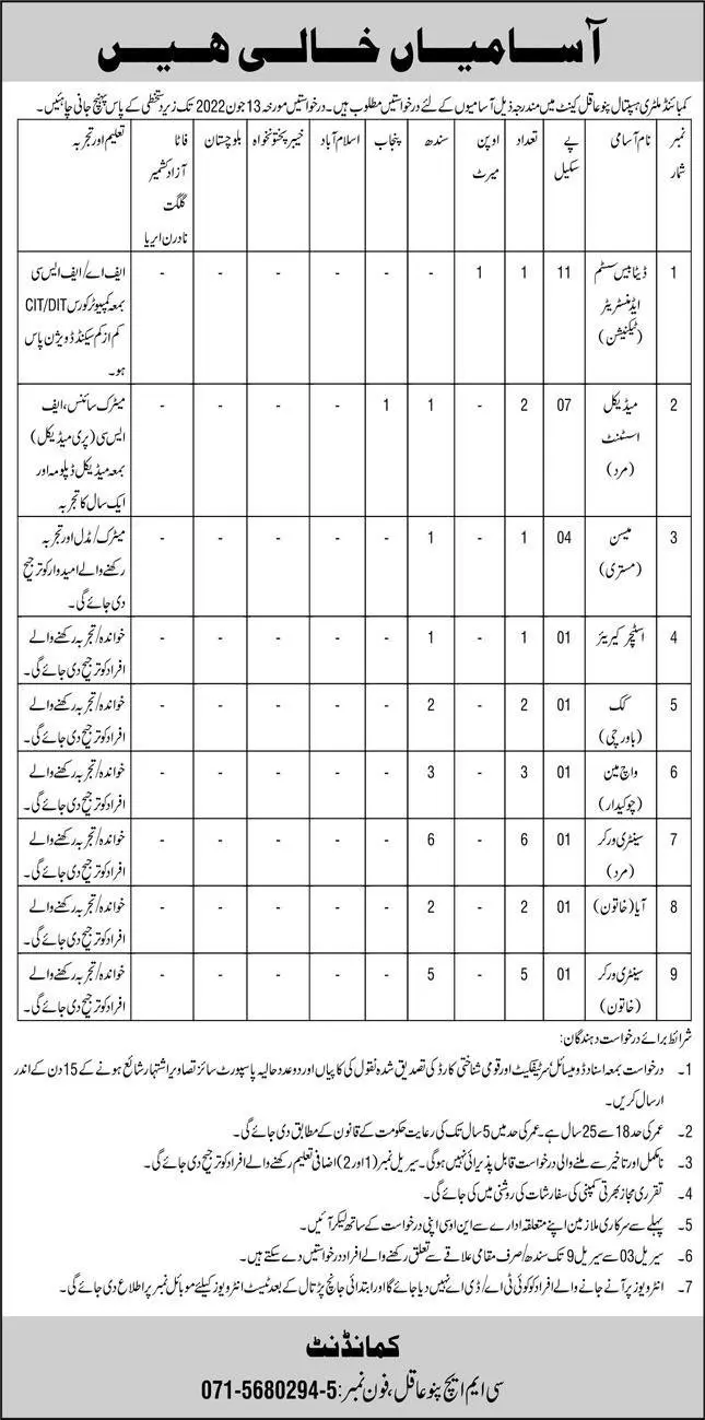 Jobs in Combined Military Hospital Pano Aqil – Combined Military Hospital CMH Jobs 2022 — original advertisement