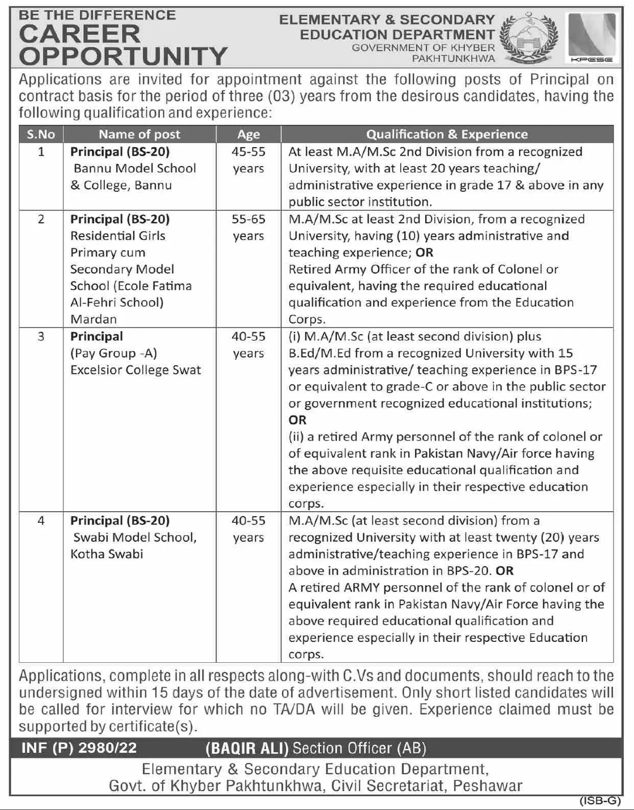 Jobs in Elementary And Secondary Education Department KPK – Elementary & Secondary Education Department KPK Jobs 2022 — original advertisement