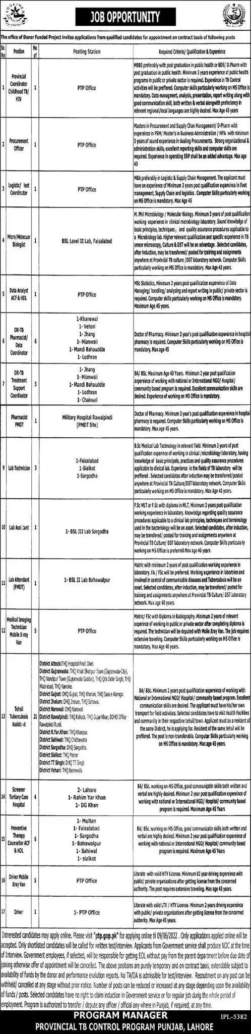 Jobs in Provincial TB Control Program Punjab Jobs 2022 — original advertisement