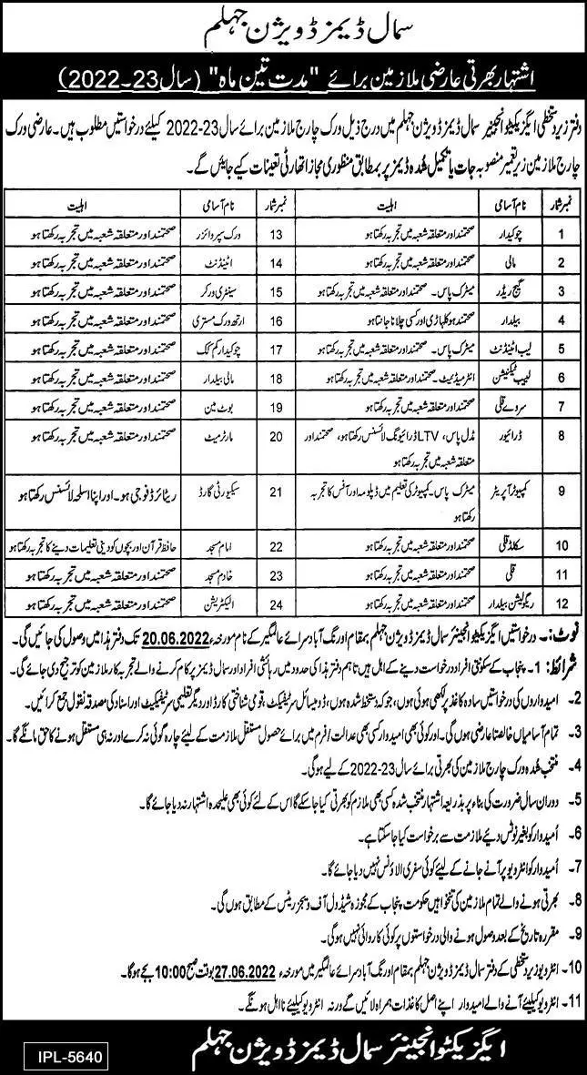Jobs in Executive Engineer Small Dams Division Jhelum – Irrigation Department Punjab Jobs 2022 — original advertisement