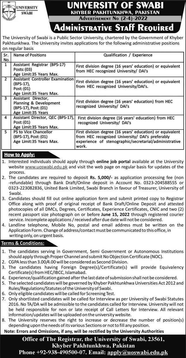 Jobs in University of Swabi Jobs 2022 — original advertisement