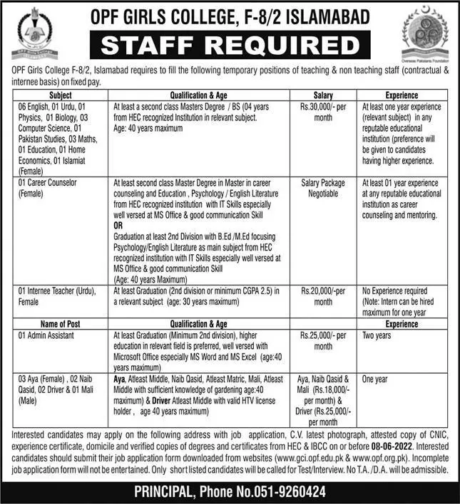 Jobs in OPF Girls College F-8/2 Islamabad – Federal Govt Educational Institutes Cantts and Garrisons Jobs 2022 — original advertisement