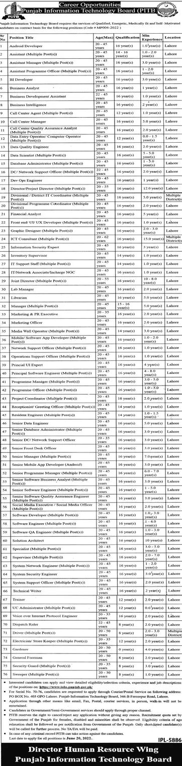 Jobs in Punjab information And Technology Board Lahore – Punjab Information Technology Board Jobs 2022 — original advertisement