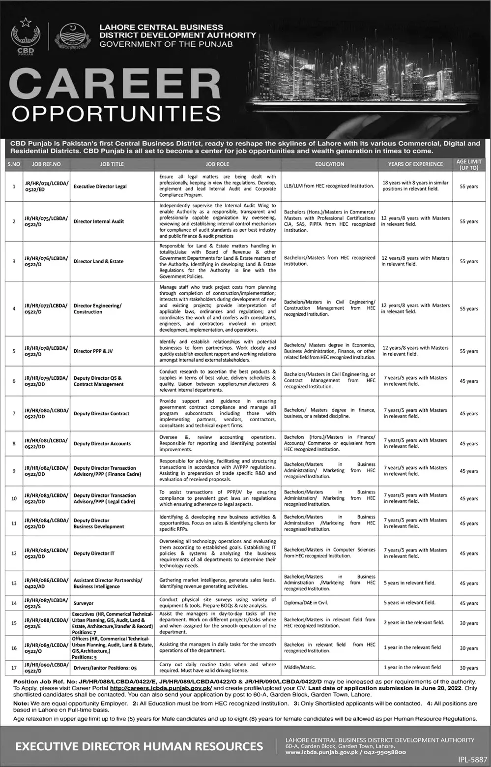 Jobs in Lahore Central Business District Development Authory – Govt of Punjab Jobs 2022 — original advertisement