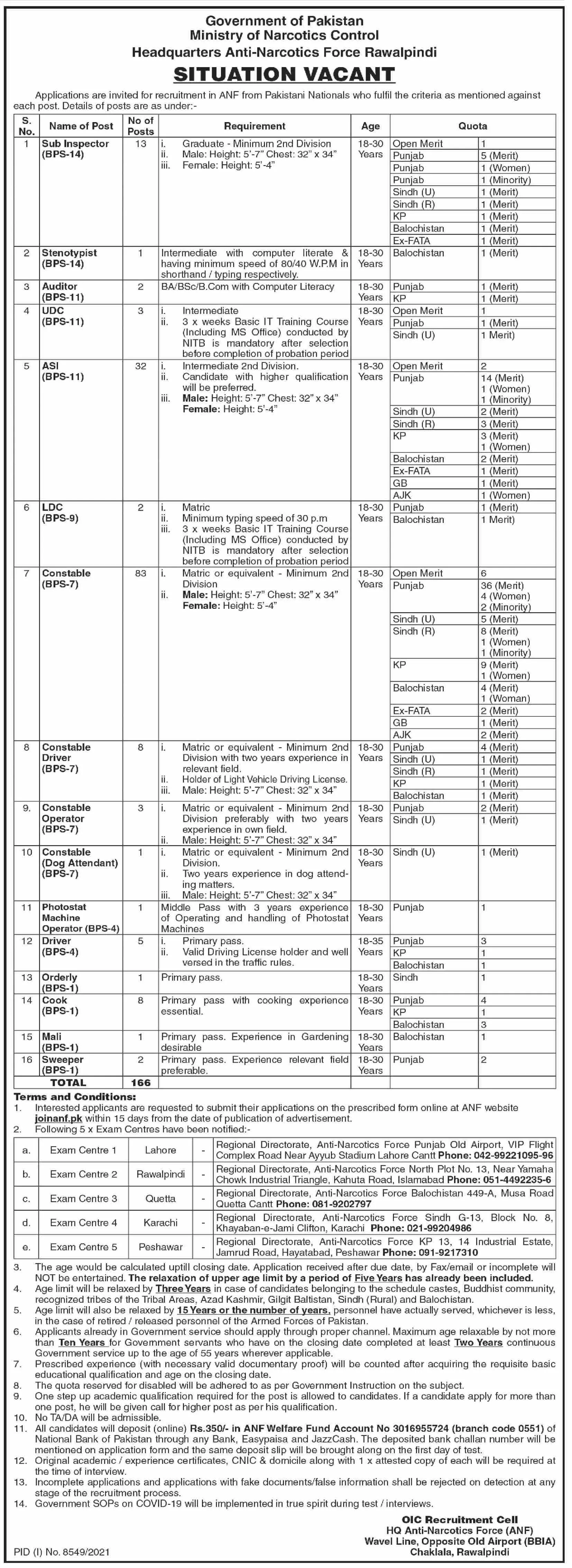 Jobs in Ministry of Narcotics Force Rawalpindi – Anti Narcotics Force Pakistan Jobs 2022 — original advertisement