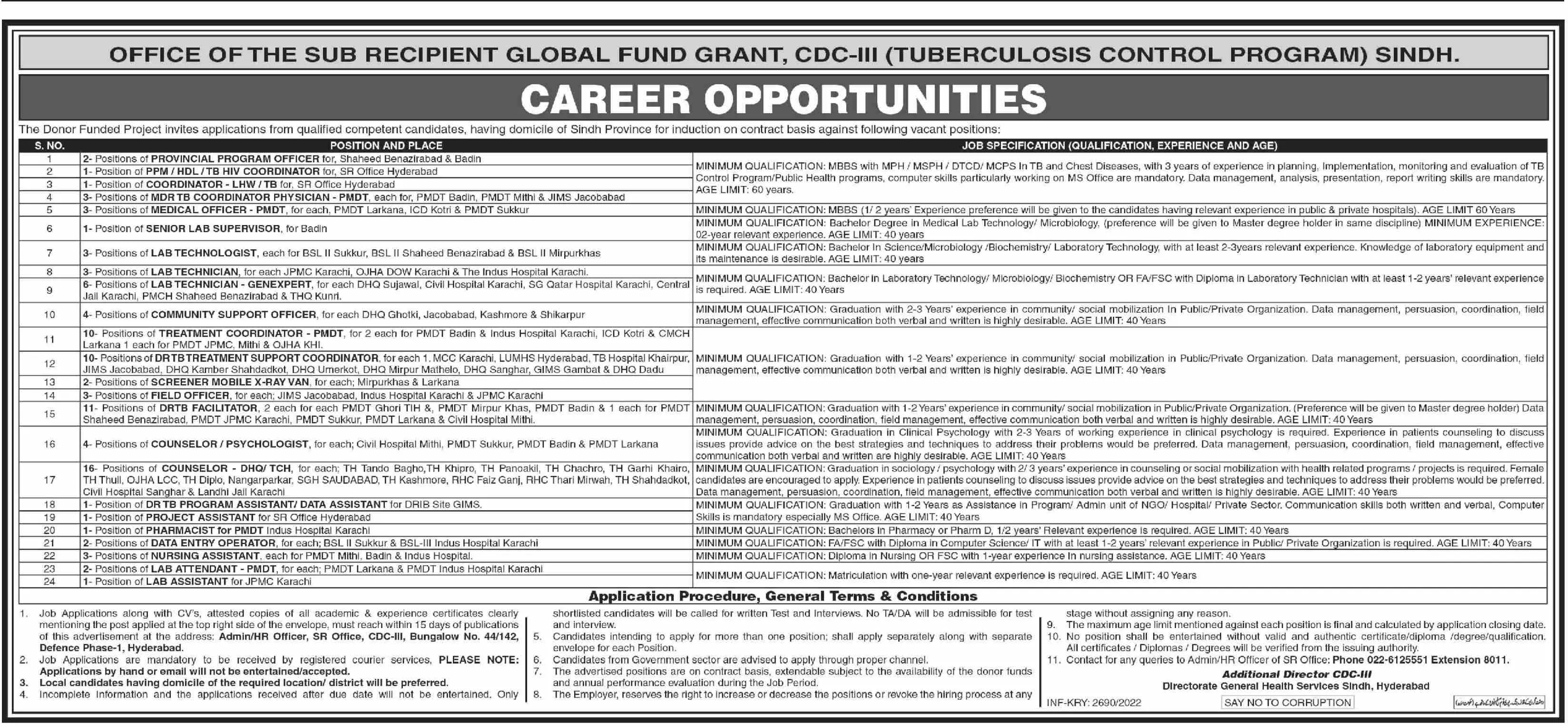 Jobs in Donor Funded Project Program Hyderabad Sindh – Public Sector Organization Jobs 2022 — original advertisement