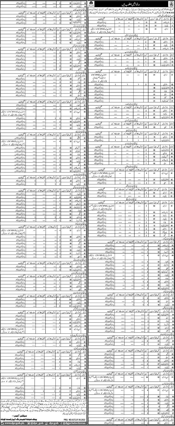 Jobs in Public Health Engineering Department Balochistan Jobs 2022 — original advertisement