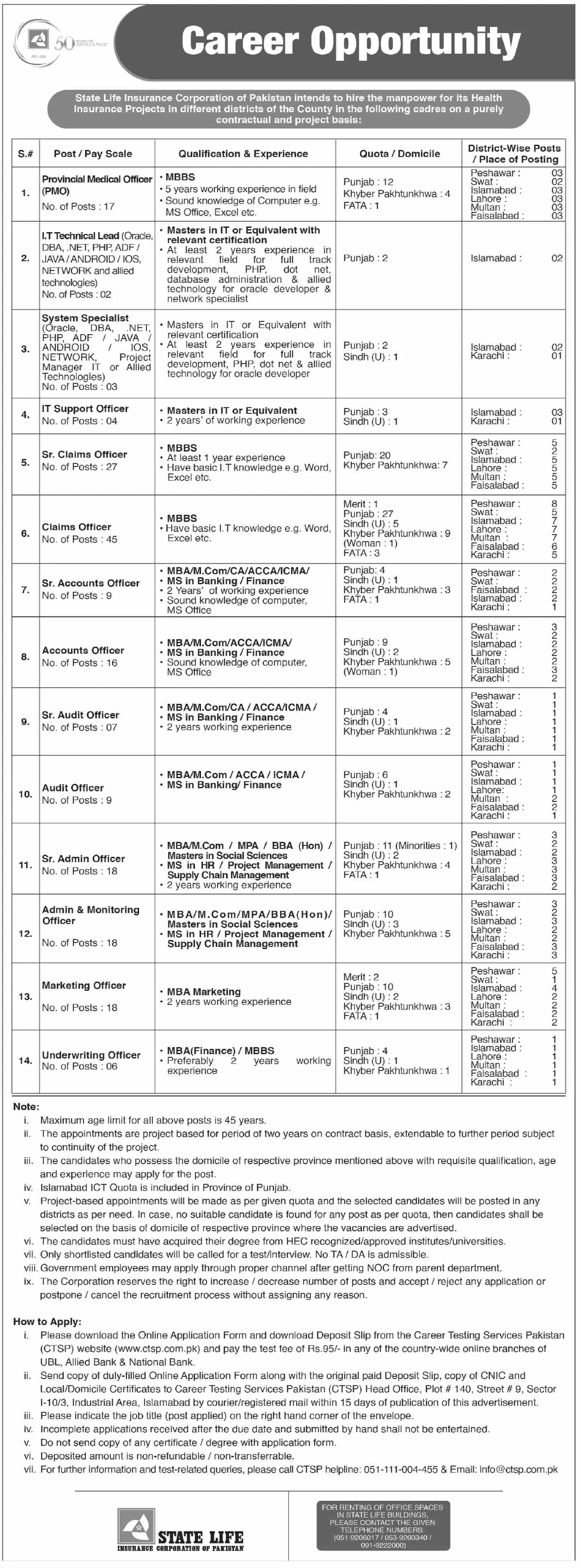 Jobs in State Life Insurance Corporation of Pakistan Jobs 2022 — original advertisement