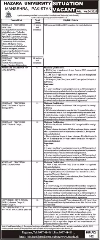 Jobs in Hazara University Mansehra Pakistan Jobs 2022 — original advertisement