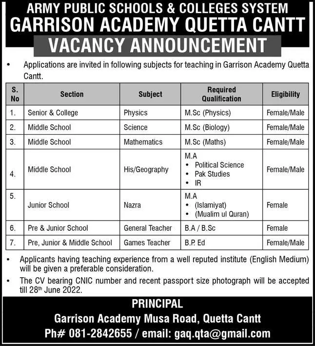 Jobs in Garrison Academy Quetta Cantt 2022 – Army Public School & College Paksitan Jobs 2022 — original advertisement