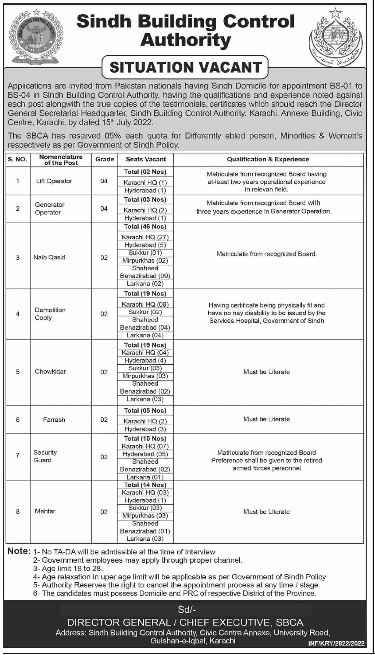 Jobs in Sindh Building Control Authority Karachi Jobs 2022 — original advertisement