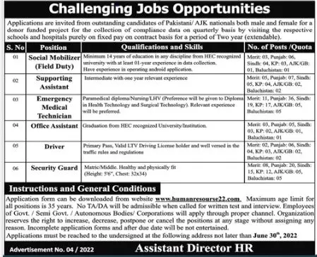 Jobs in Donor Funded Project Program – Public Sector Organization Jobs 2022 — original advertisement
