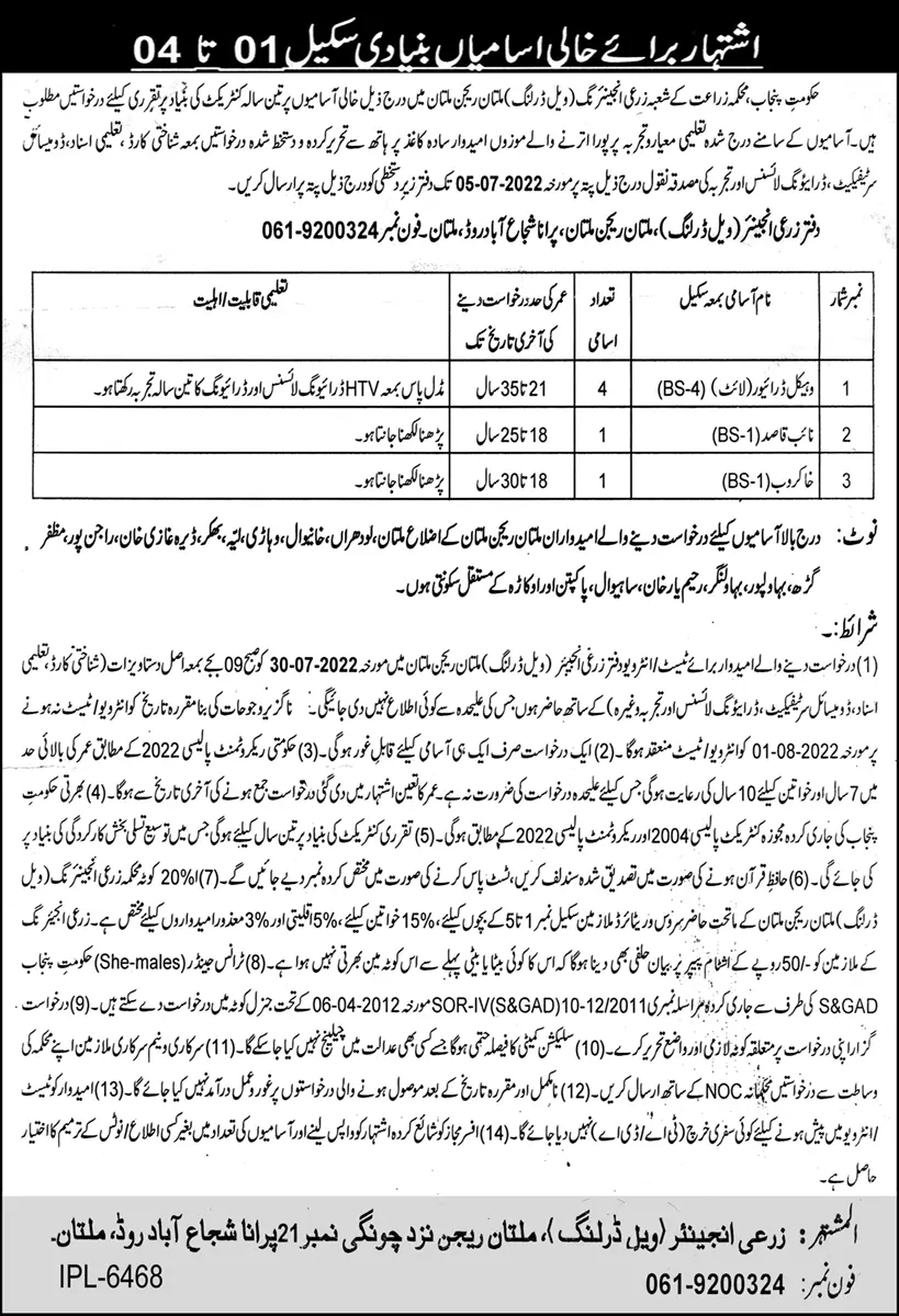 Jobs in Agriculture Department Punjab Jobs 2022 — original advertisement