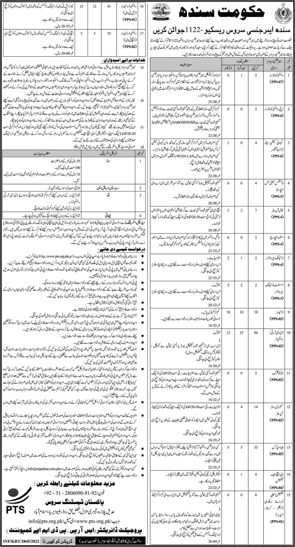 Jobs in Sindh Emergency Rescue Service 1122 Jobs 2022 — original advertisement