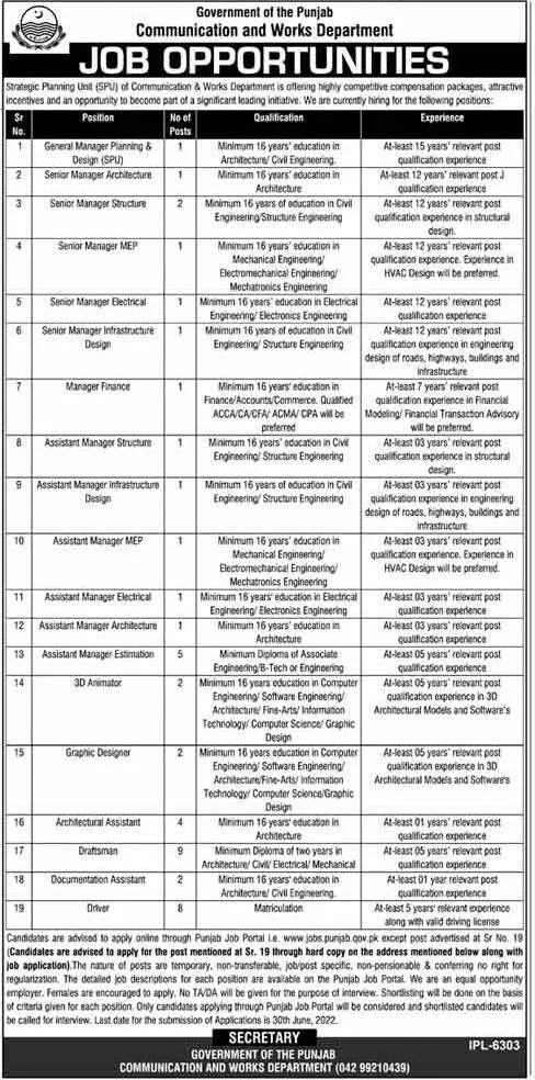 Jobs in Communication And Works Department Punjab – Communications and Works Department Punjab Jobs 2022 — original advertisement