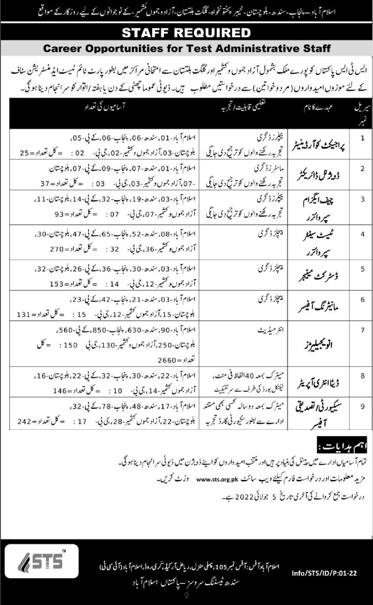Jobs in Sindh Testing Service (STS) – Sindh Testing Service STS Jobs 2022 — original advertisement