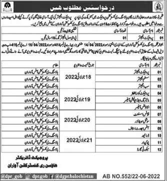 Jobs in Housing Reconstruction Awaran 2022 – Housing Reconstruction Project Awaran Jobs 2022 — original advertisement