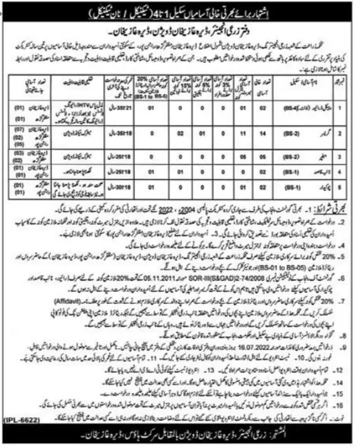 Jobs in Agriculture Department Punjab Jobs 2022 — original advertisement