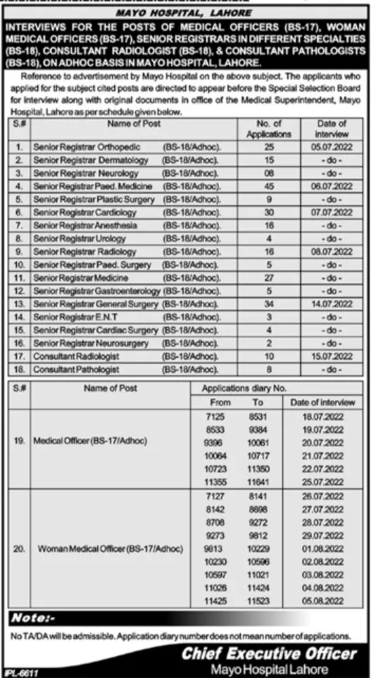 Jobs in Mayo Hospital Lahore Punjab Jobs 2022 — original advertisement