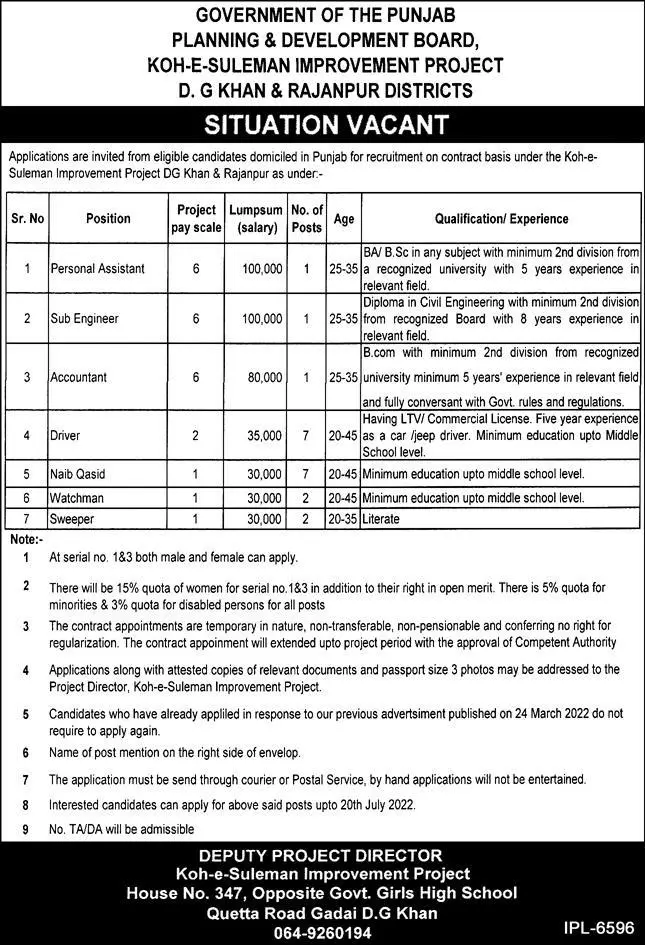 Jobs in Planning And Development Board – Planning & Development Board Punjab Jobs 2022 — original advertisement