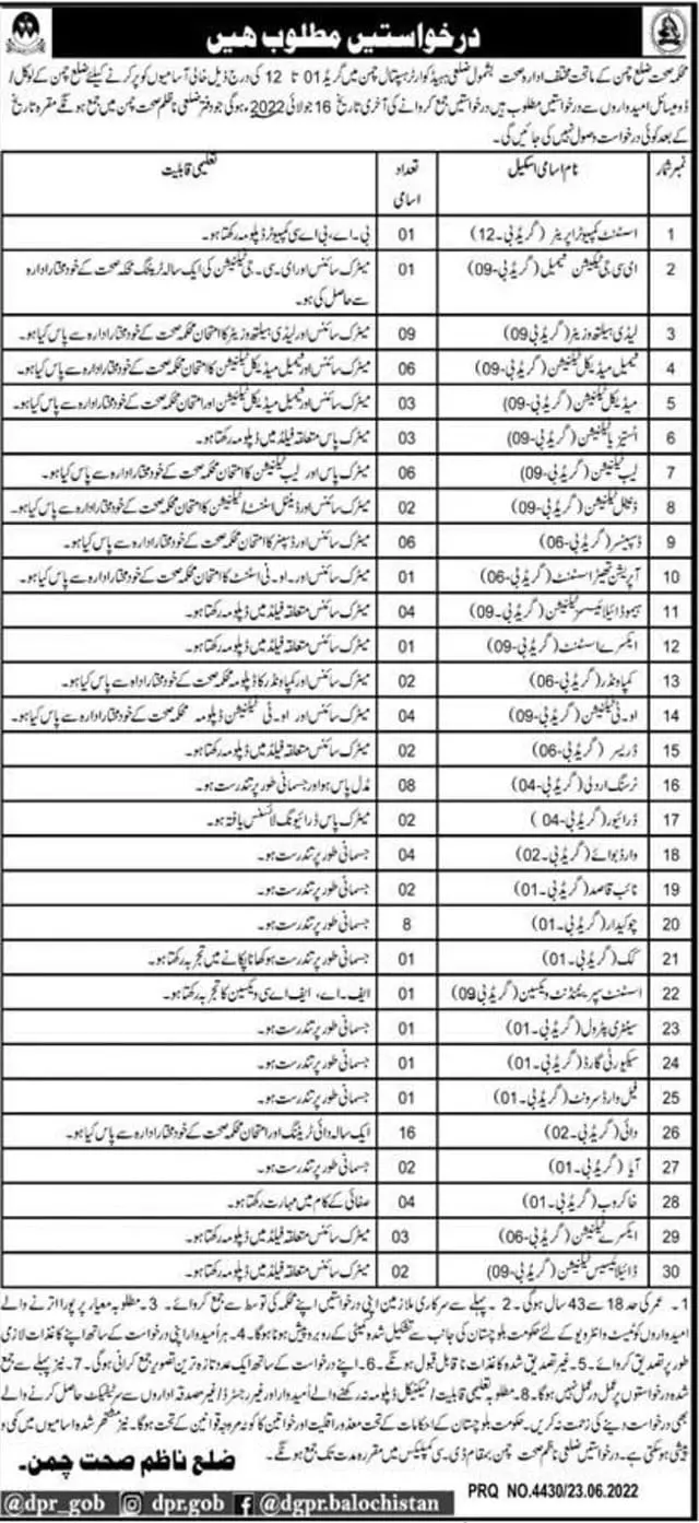 Jobs in Health Department Chaman Balochistan 2022 – Health Department Balochsitan Jobs 2022 — original advertisement
