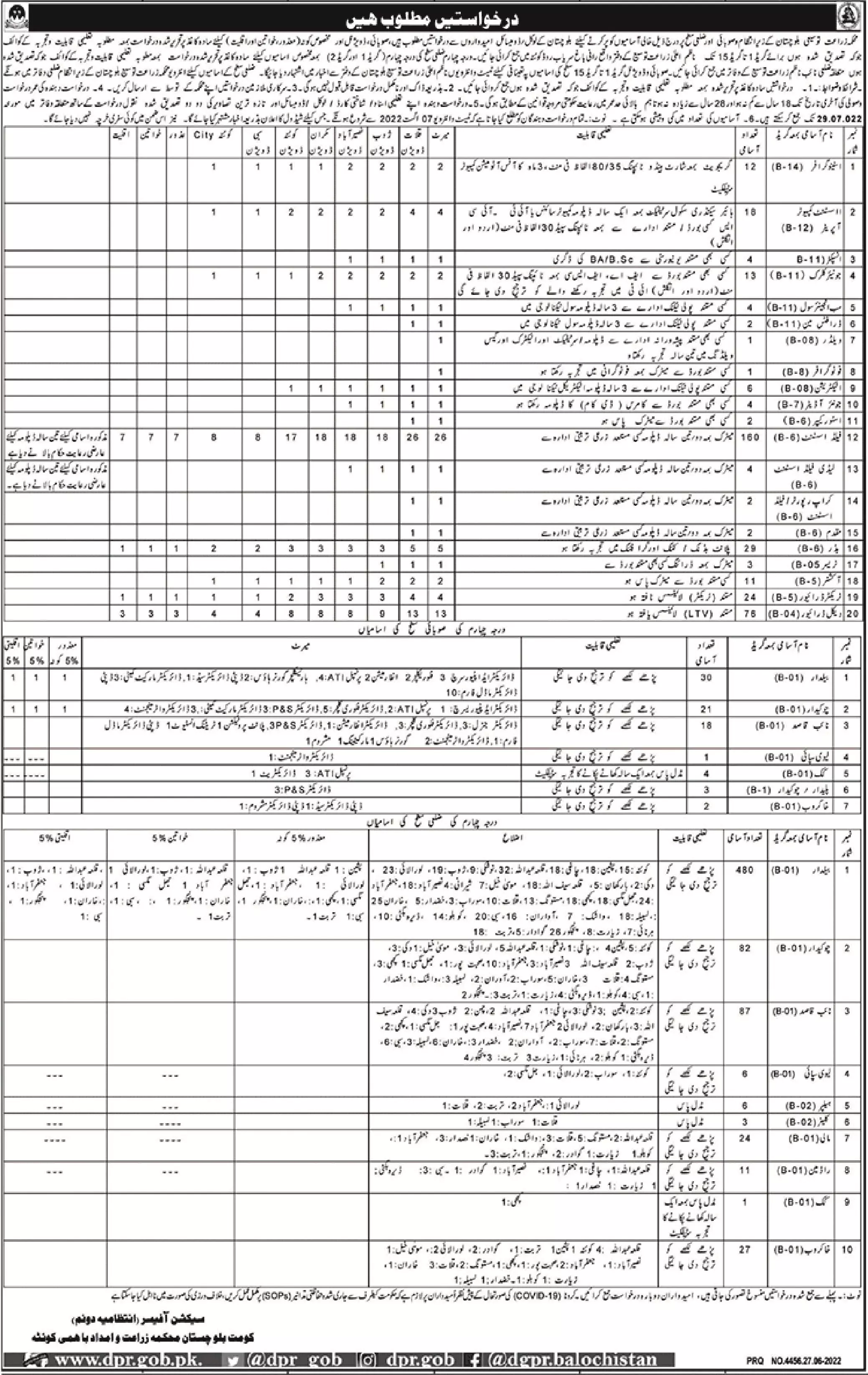 Jobs in Agriculture Extension Department Balochistan 2022 – Agriculture Department Balochistan Jobs 2022 — original advertisement