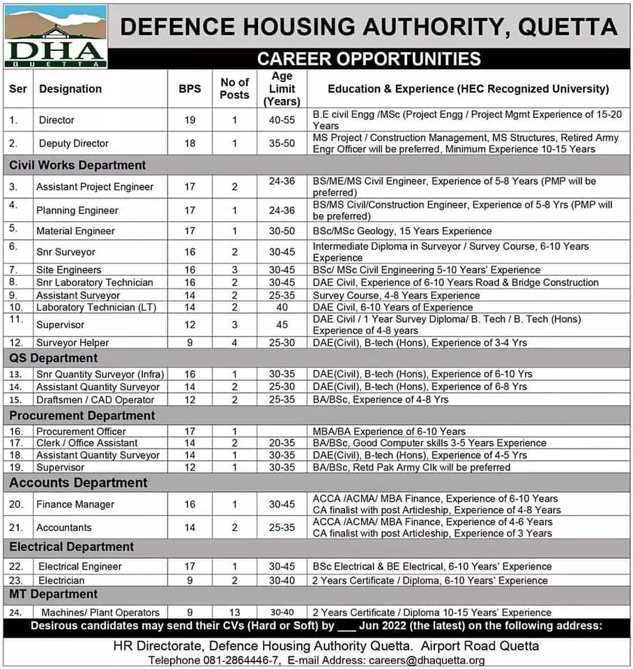 Jobs in Defence Housing Authority(DHA) Quetta Jobs 2022 — original advertisement