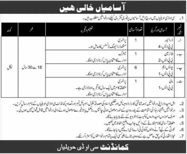 Jobs in Central Ordnance Depot COD Havelian – Pakistan Army Jobs 2022 — original advertisement
